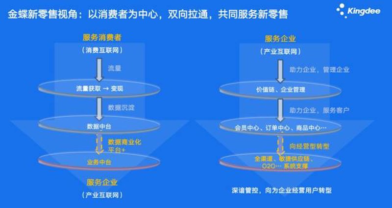 系统集成开发:案例解读与实战攻略